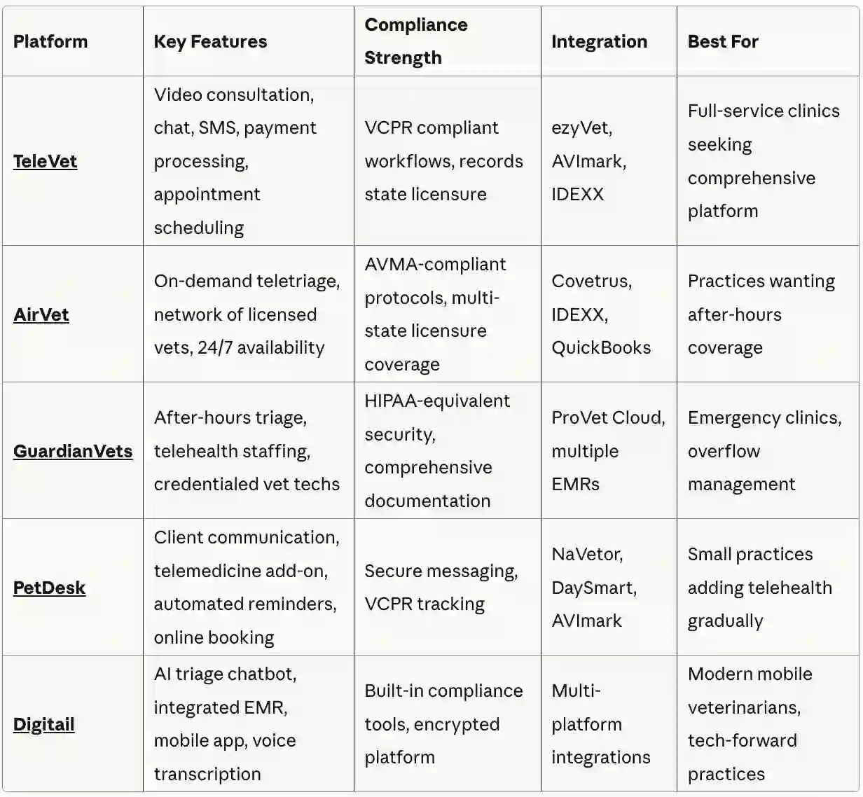 Choosing the Right Telemedicine Platform