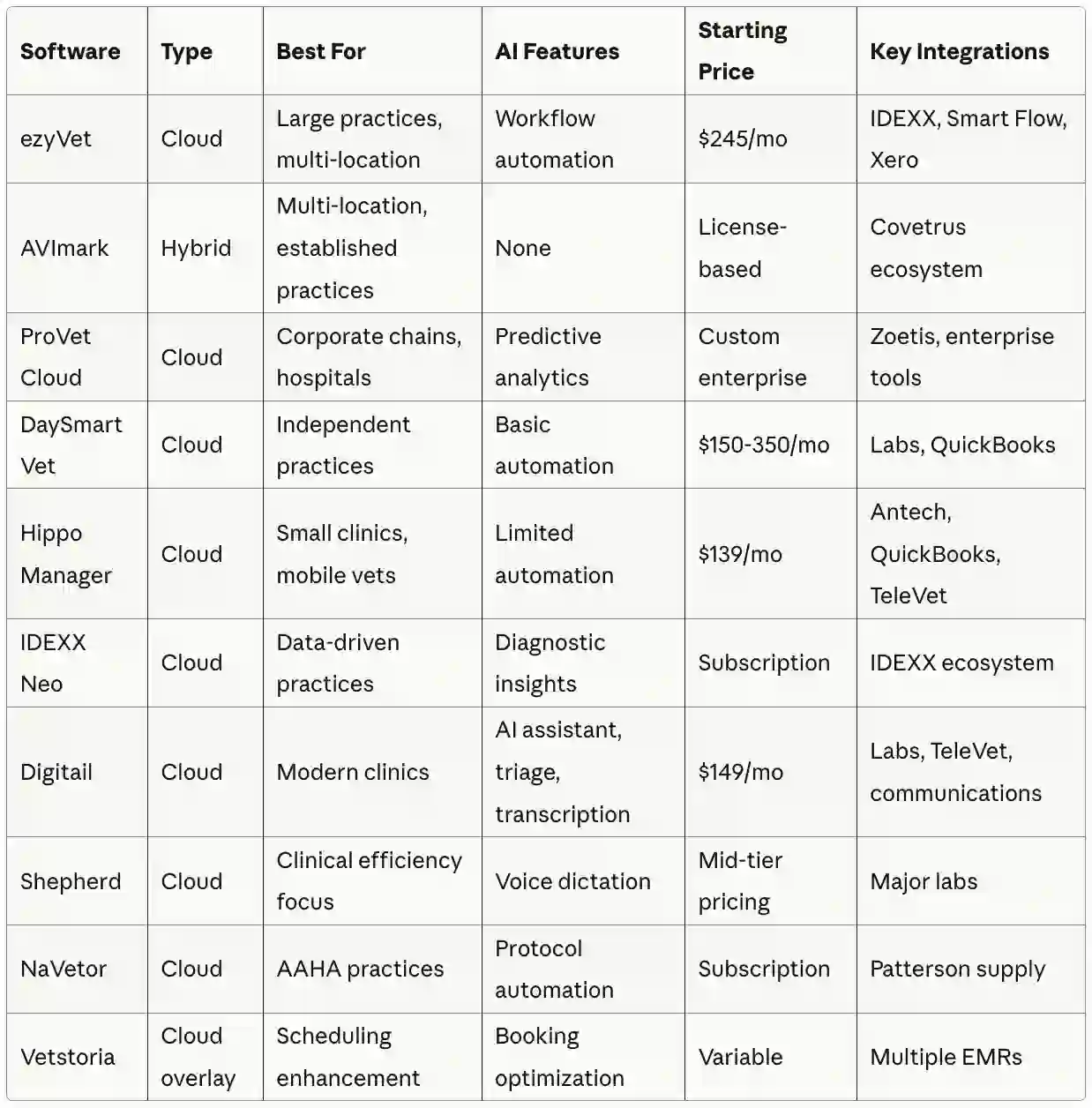 Platform Comparison Summary