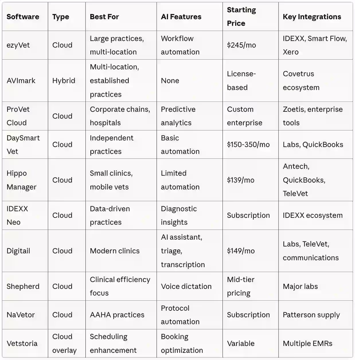 Platform Comparison Summary